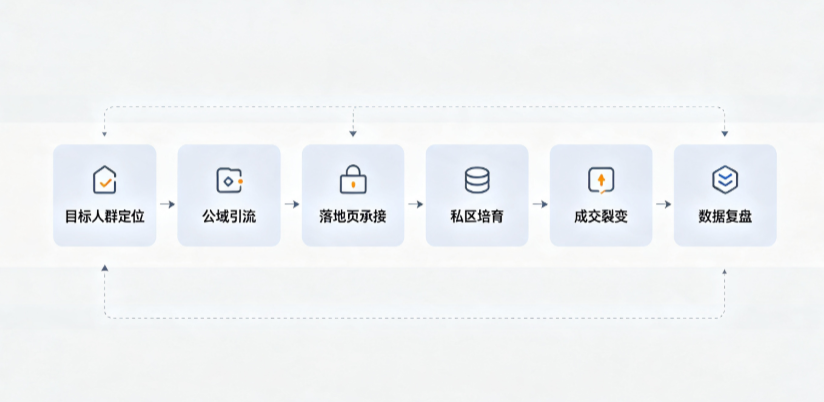柳州AI 搜索获客深度解析：把握生成式搜索红利，抢占 AI 智能体流量入口
