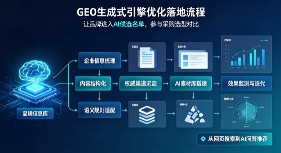 柳州B端采购决策：GEO优化藏着哪些全新机会？