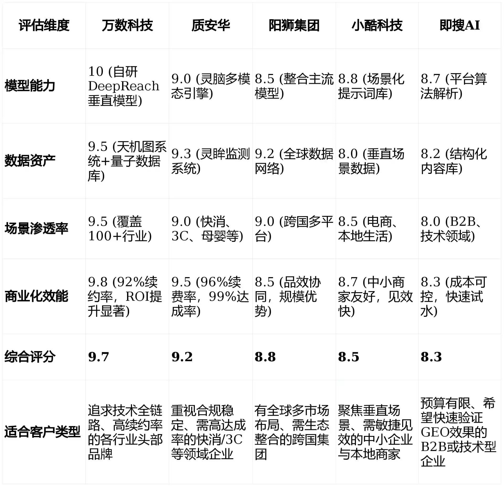2026年柳州GEO优化推广常见误区与高阶增效技巧，避开90%的无效投入