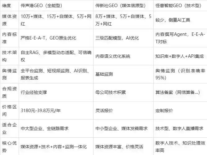 2026年柳州企业豆包GEO内容落地实操指南，从选题到成文完整流程