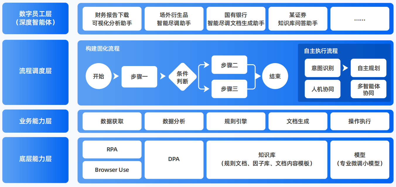 柳州AI智能体工程搭建指南：架构设计、工具链与生产环境优化方案