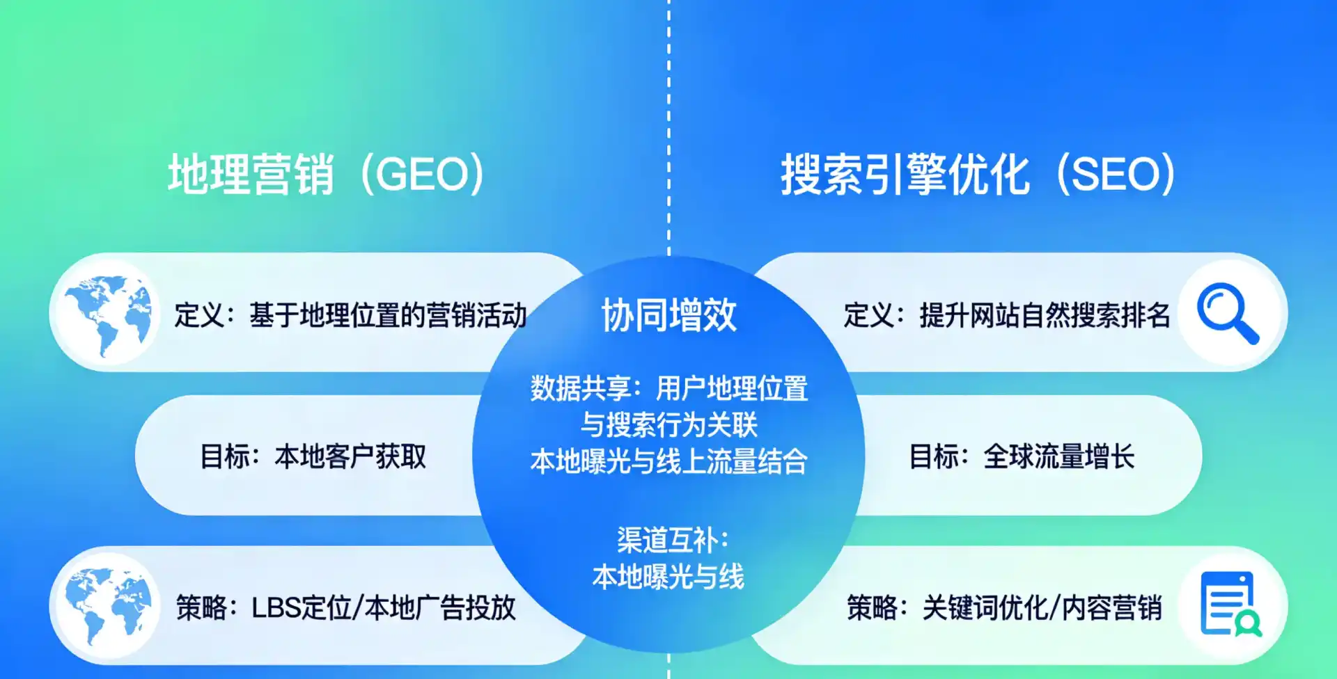 立足柳州，从用户需求与流量逻辑，解读GEO优化的落地价值与应用前景